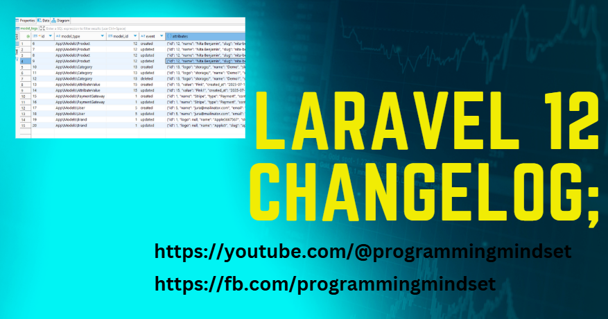 Laravel 12 Model Changelog Feature Integration  - https://programmingmindset.com/public