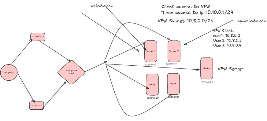 How Migrating from AWS to OVH Cut Infrastructure Costs by 70%  - https://programmingmindset.com/public
